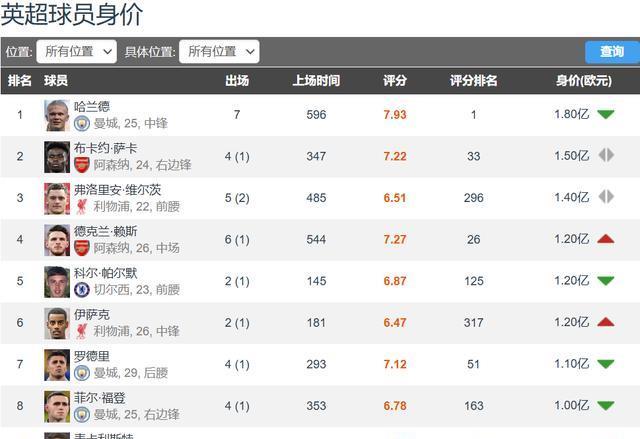 身价, 贝林厄姆, 身价